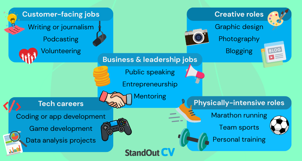 Best CV hobby examples