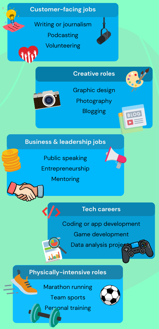 Best CV hobby examples