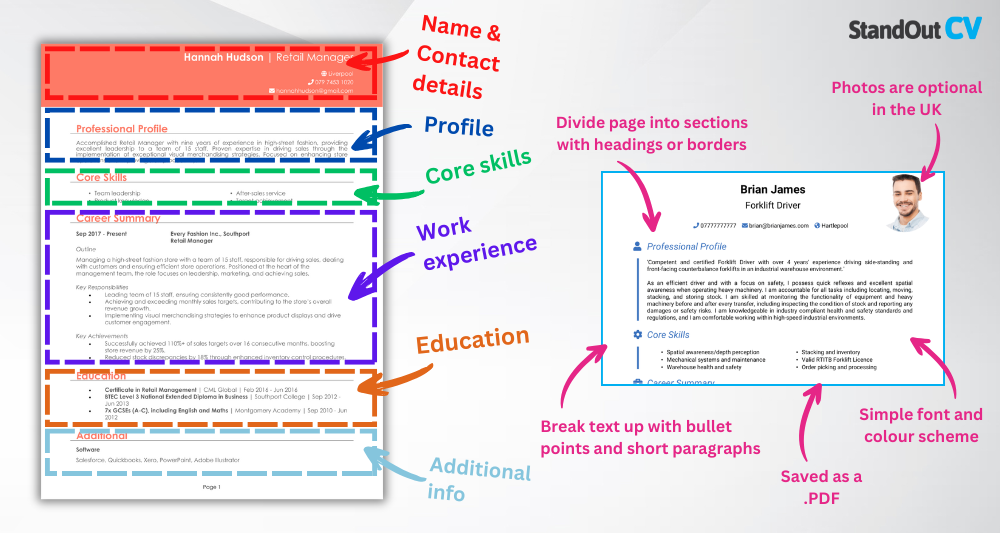 How to write a CV