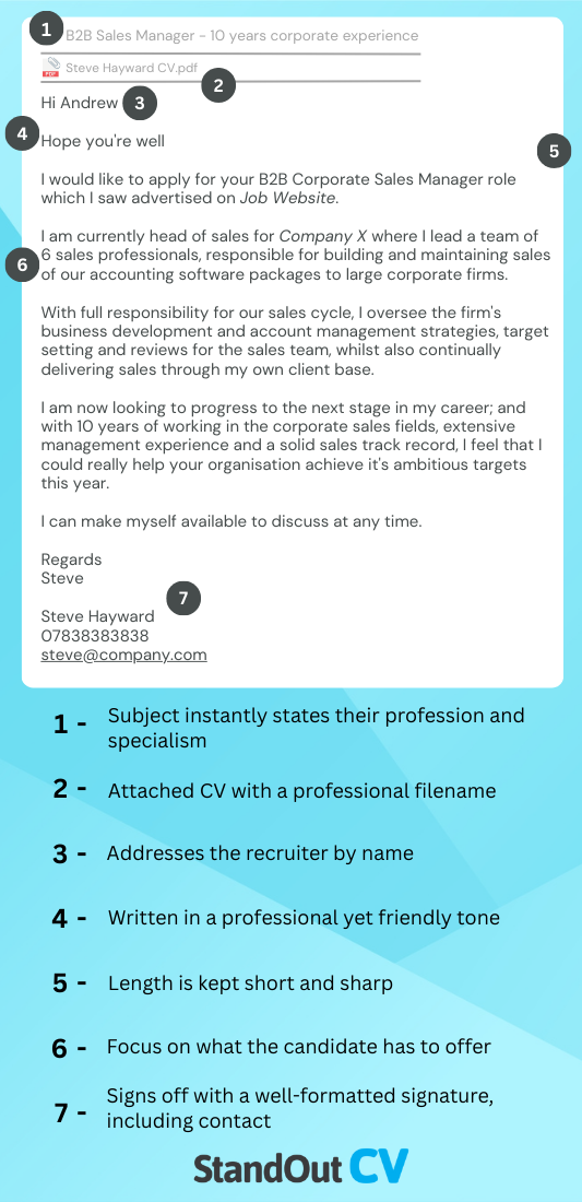 Cover letter example