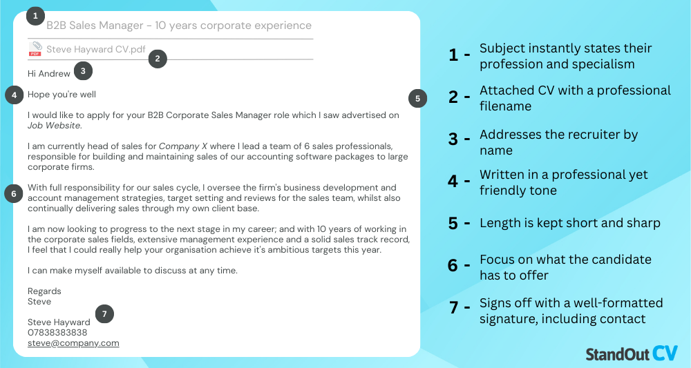 Cover letter example