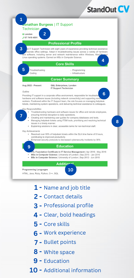 How To Structure A CV In 2025 CV Example And Guide