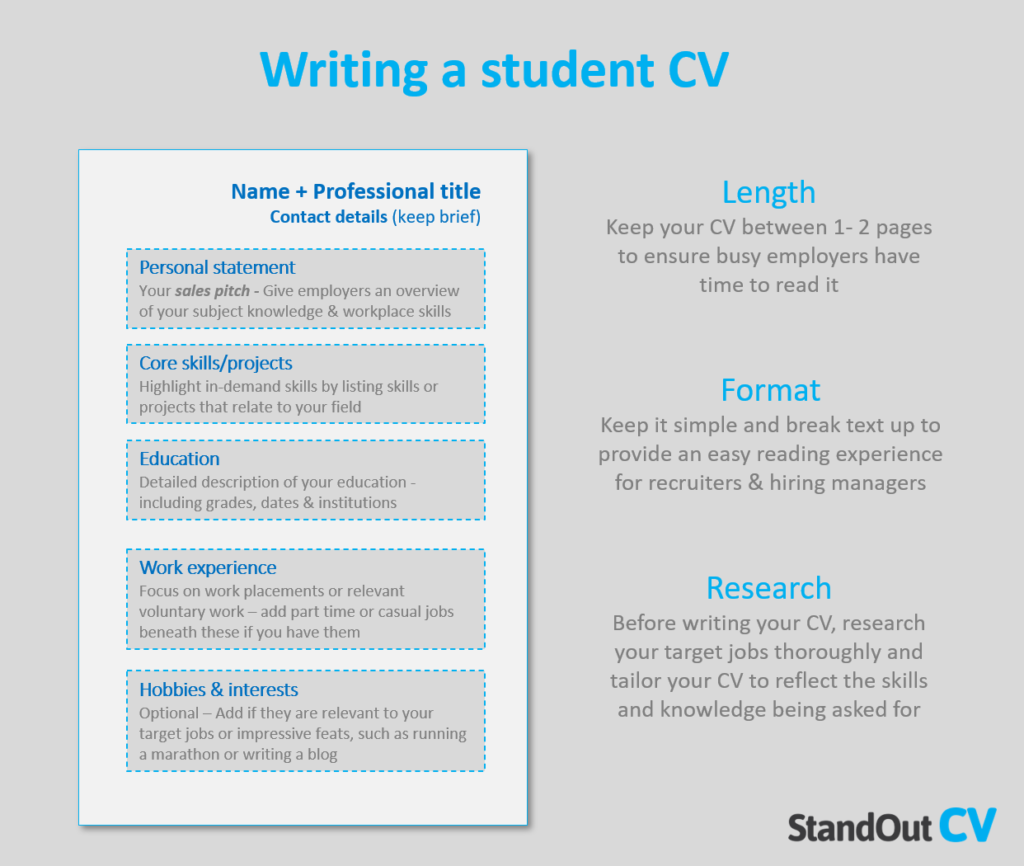 Looking for feedback and advice on my CV - Luxury MSc student