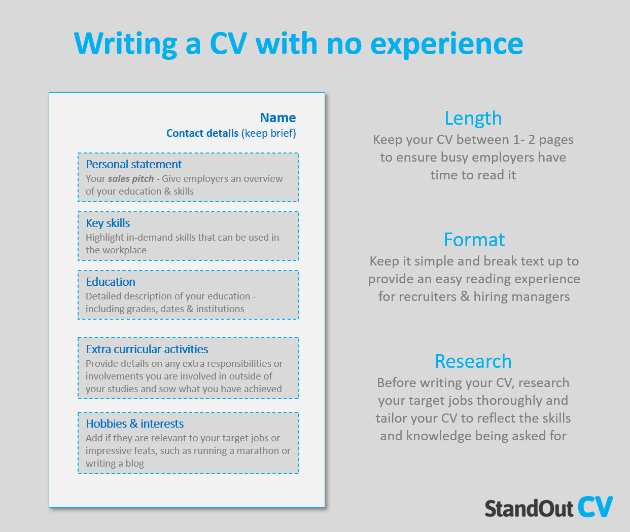 How To Write A Cv With No Job Experience