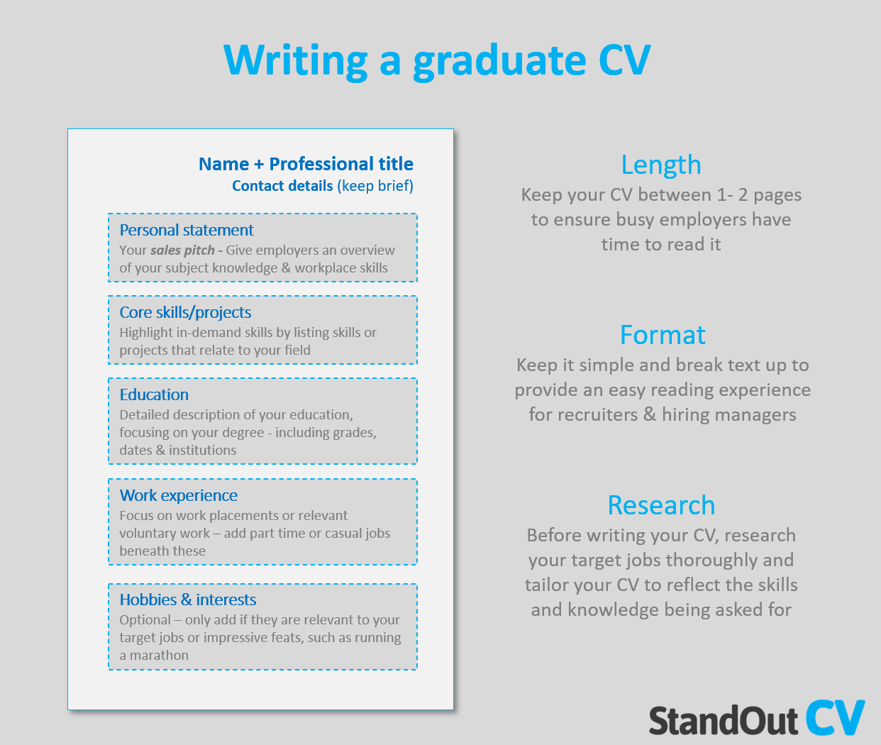 21 graduate CV examples + step-by-step guide [Get noticed]