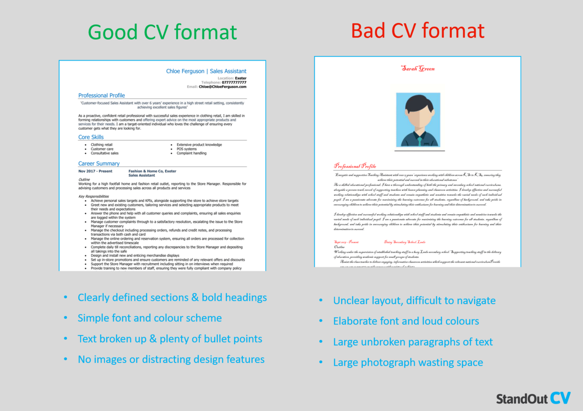 how to write cv presentation