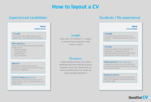 CV layout