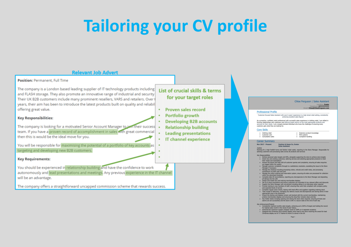 Tailoring CV profile