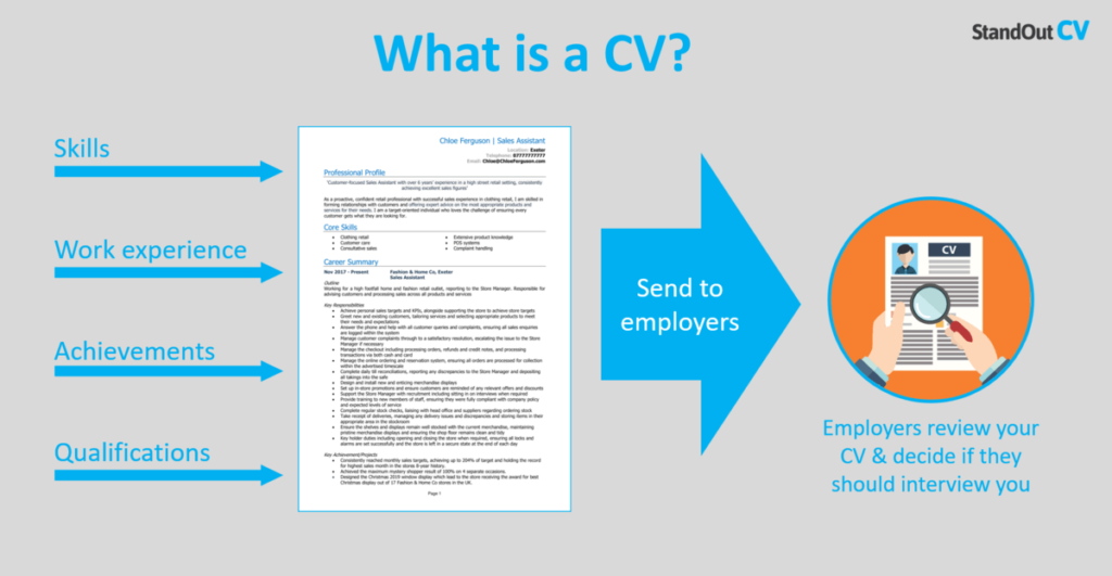 What is a CV