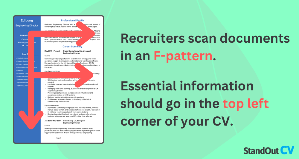 CV review reading patterns