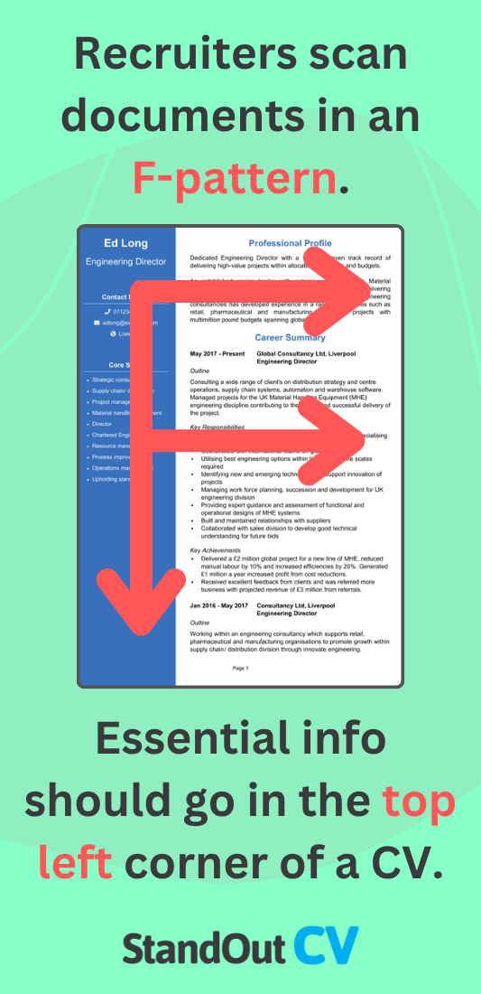 CV review reading patterns