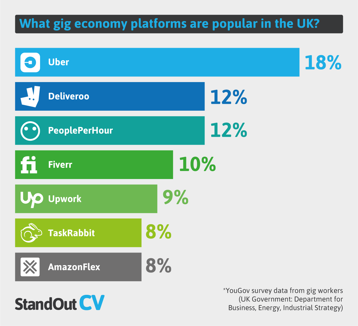 UK gig economy platforms