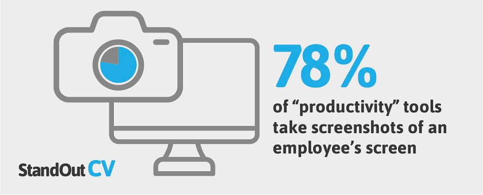 78% of tools can take screenshots of employee's screens