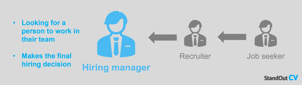 What is a hiring manager