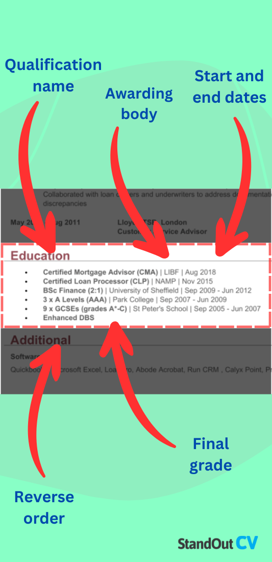 How to write CV education section