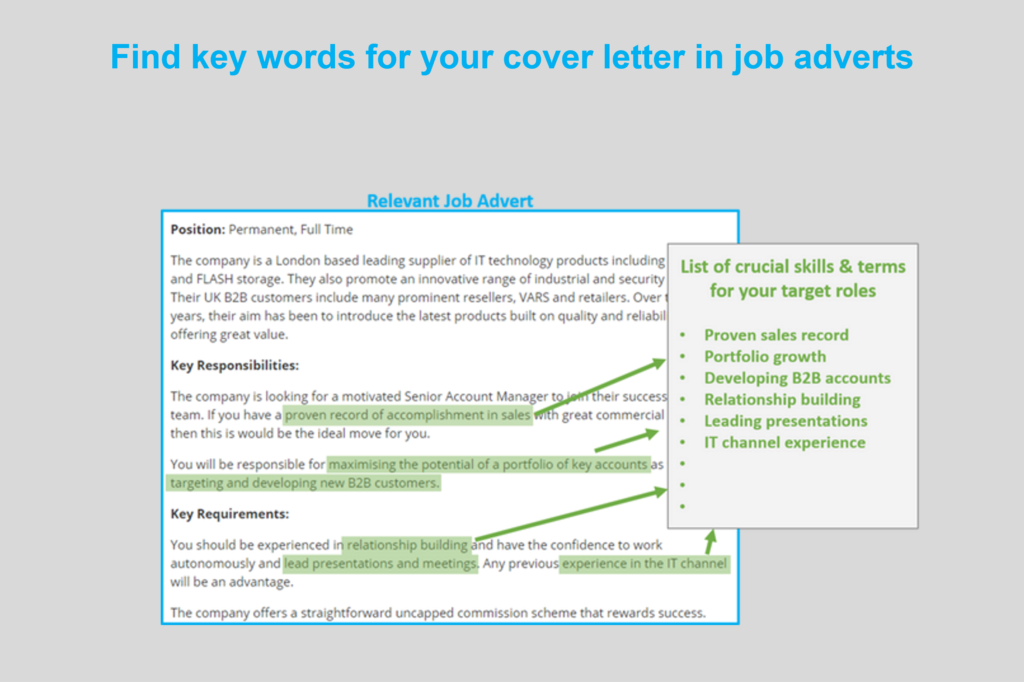 Job advert keywords in cover letter