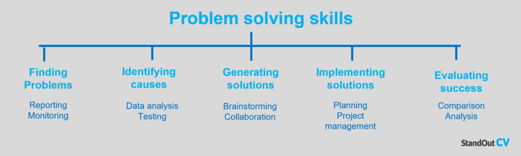 problem solving skills job application