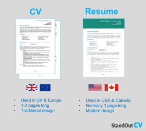 CV vs curriculum vitae