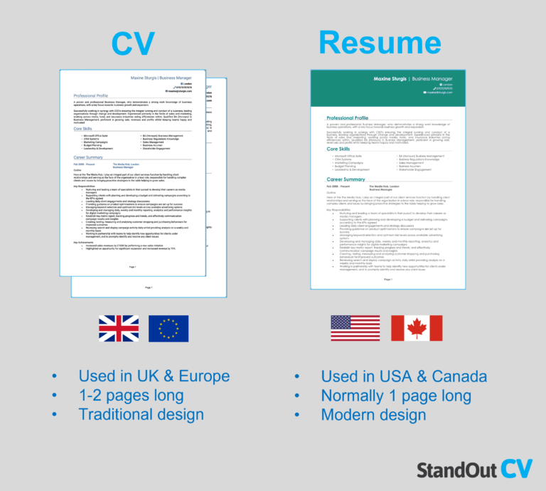 Is A Resume The Same As A Cv 6 Key Differences In 2024 0264