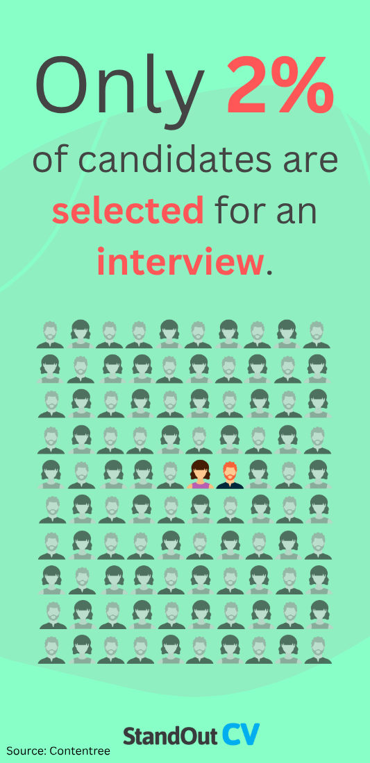 How many candidates are selected for interview