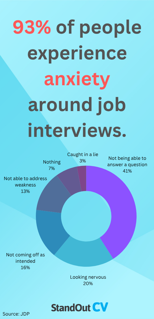 Interview nerves