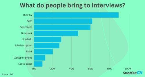 Job interview statistics 2025 | UK & Global