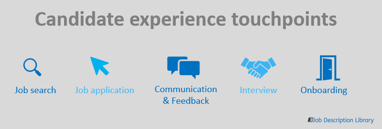 Candidate experience touchpoints