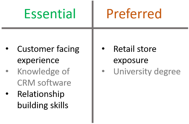 Essential or preferred candidate requirements