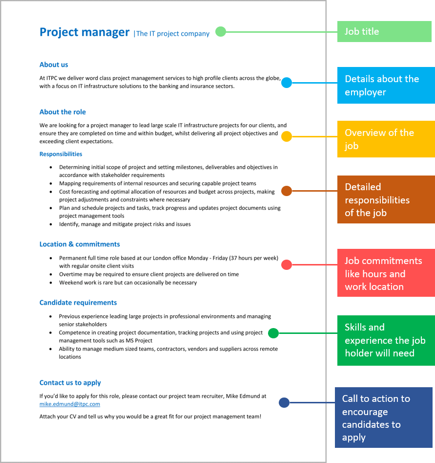 Job description format and structure