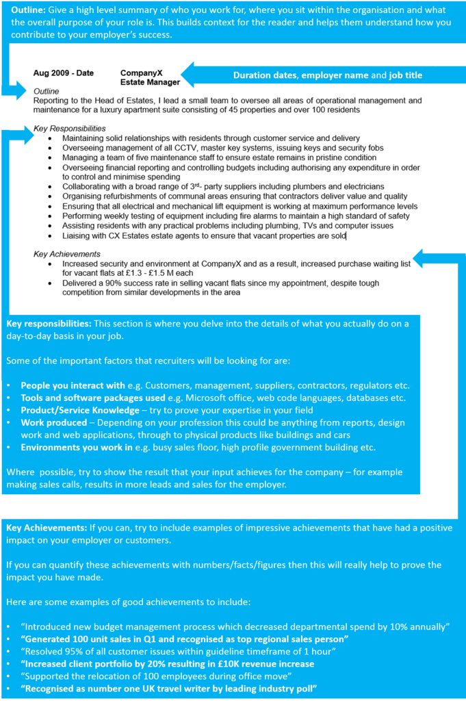 Teaching Assistant CV profile