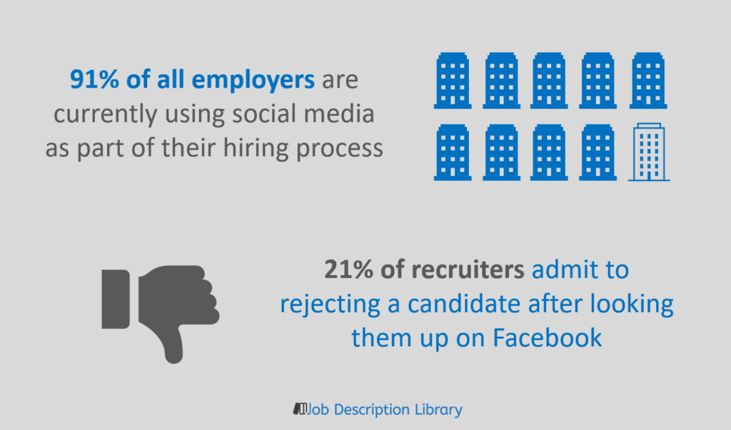 Social media recruitment statistics