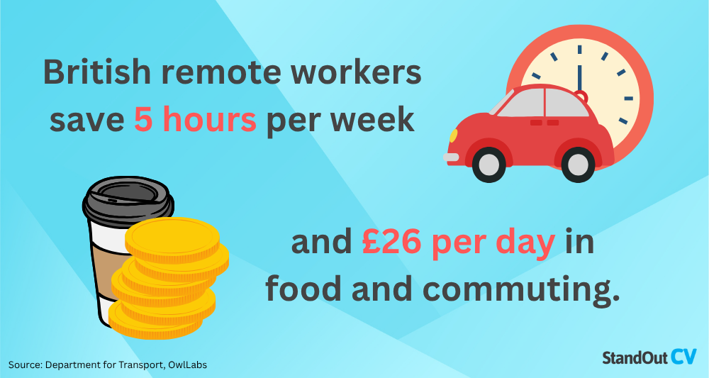Benefits of remote working