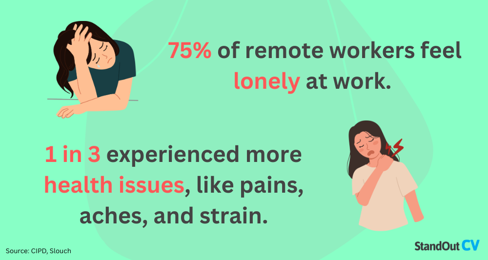 Remote working well being negatives