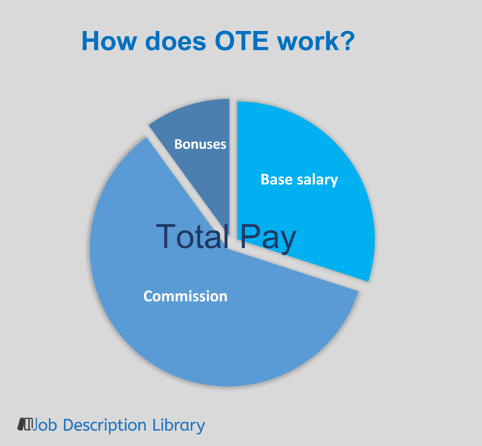 65k salary mortgage processor