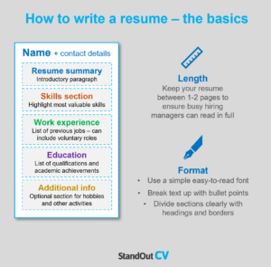 Resume layout