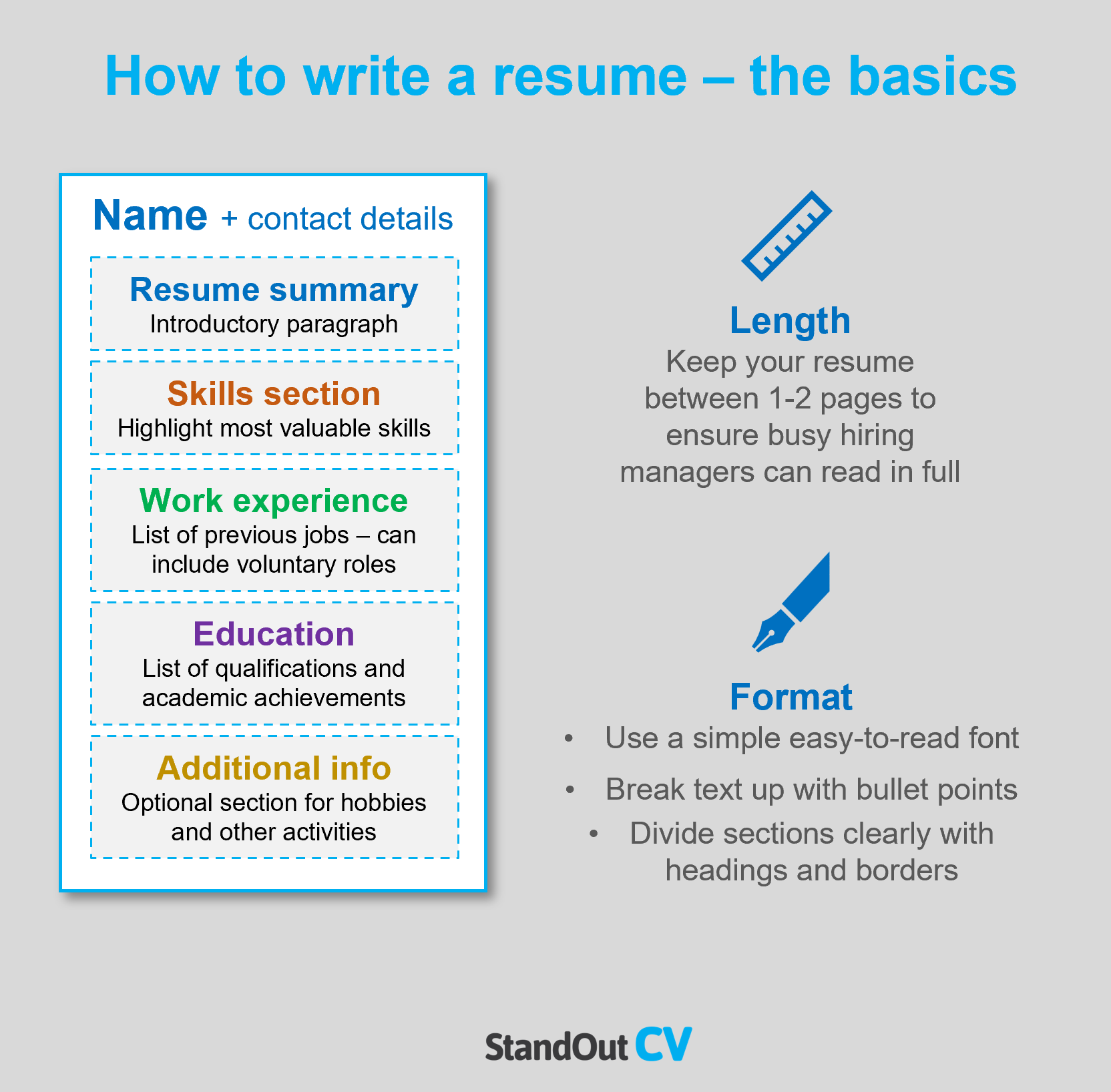 Resume layout