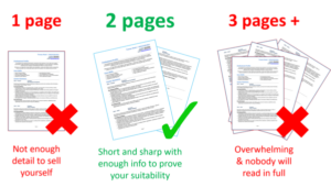 Resume length