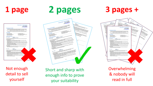 CV length