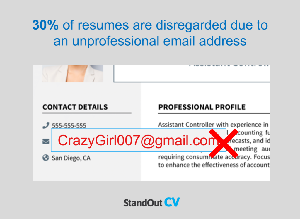 Resume statistics USA The latest - Resume Email Address 1024x749 