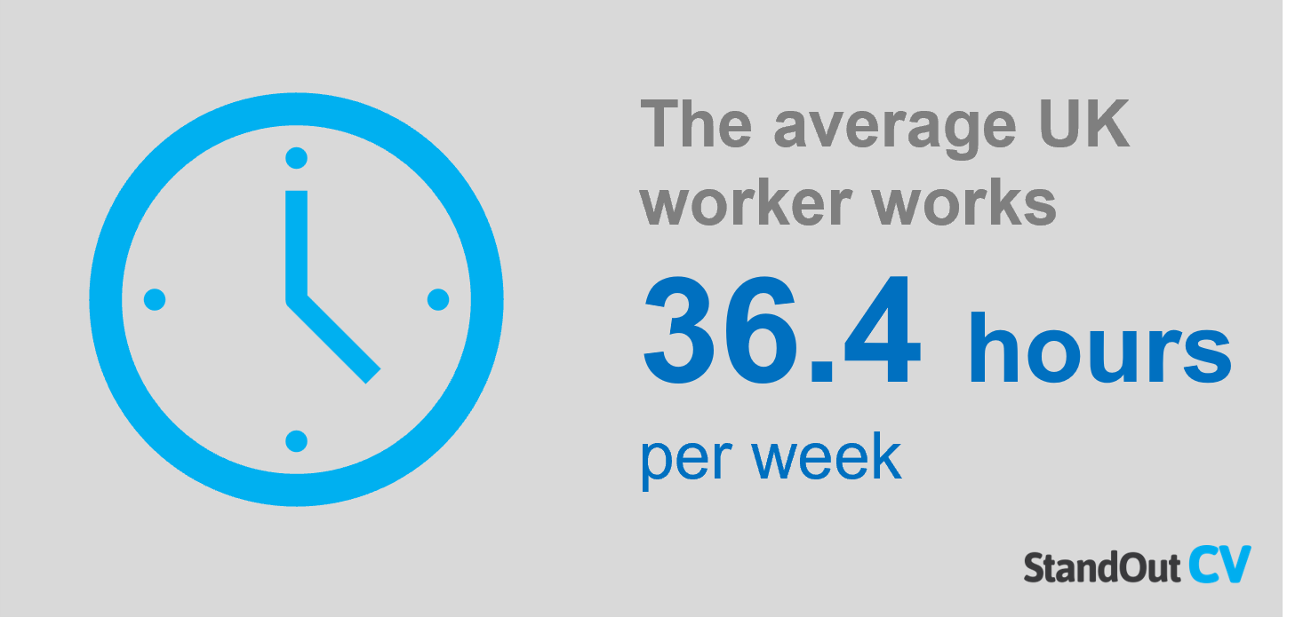 Average Weekly Working Hours UK 2023 Global Comparions