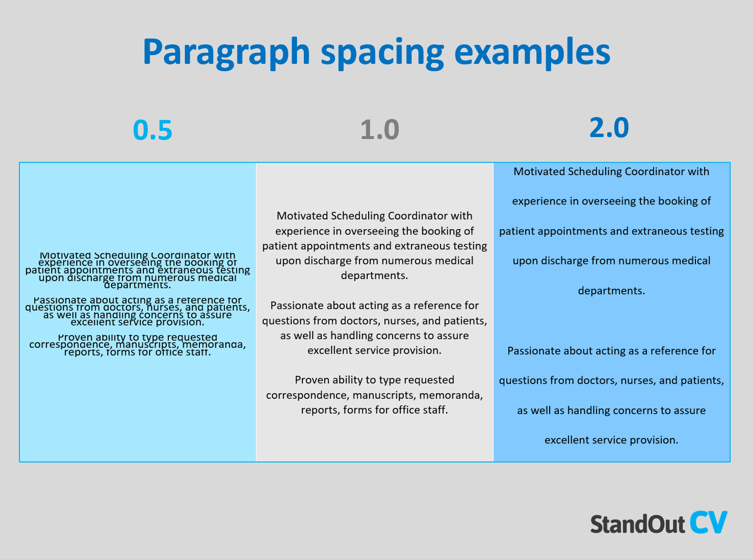 Paragraph spacing examples