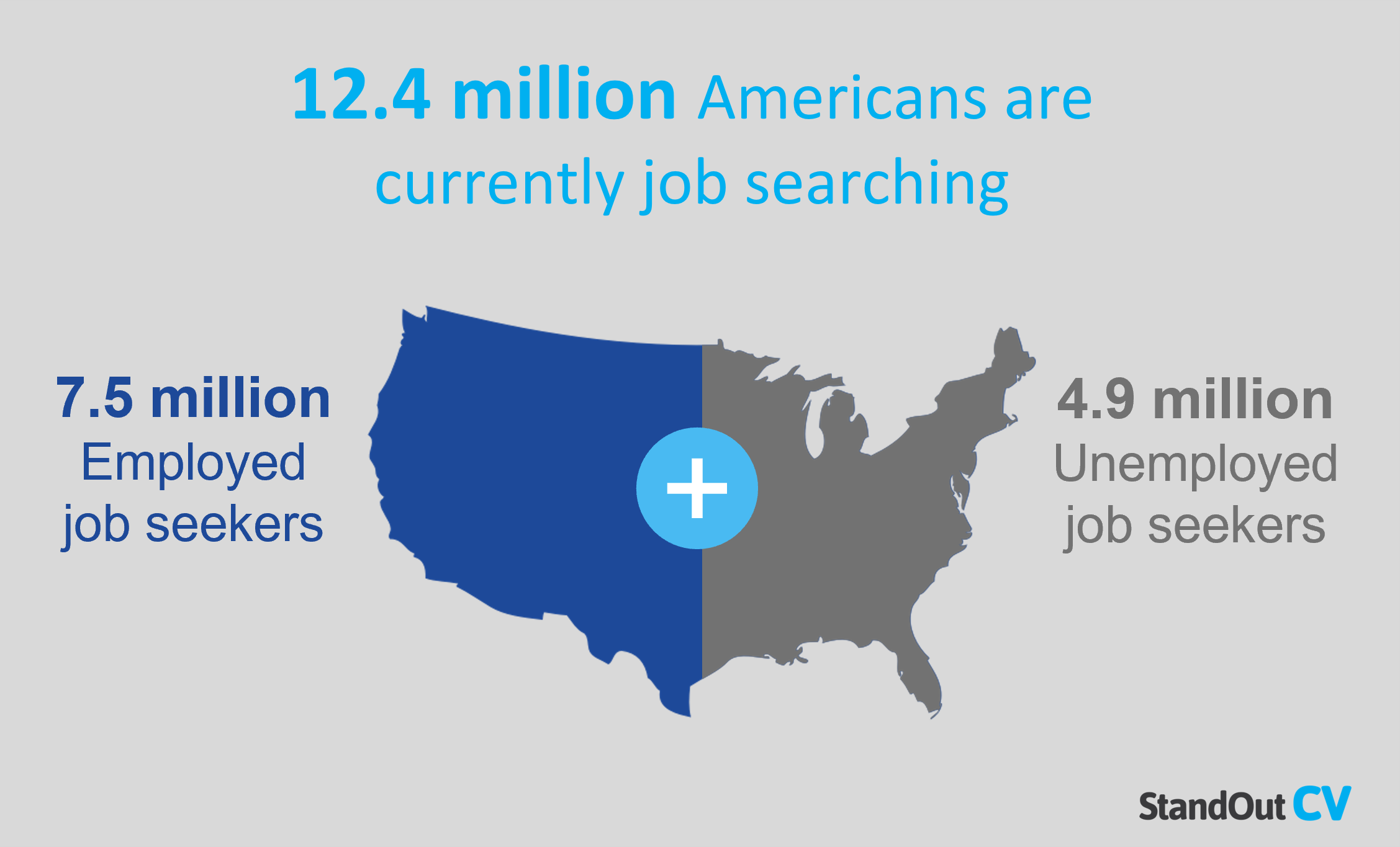 Job search statistics - US job seekers