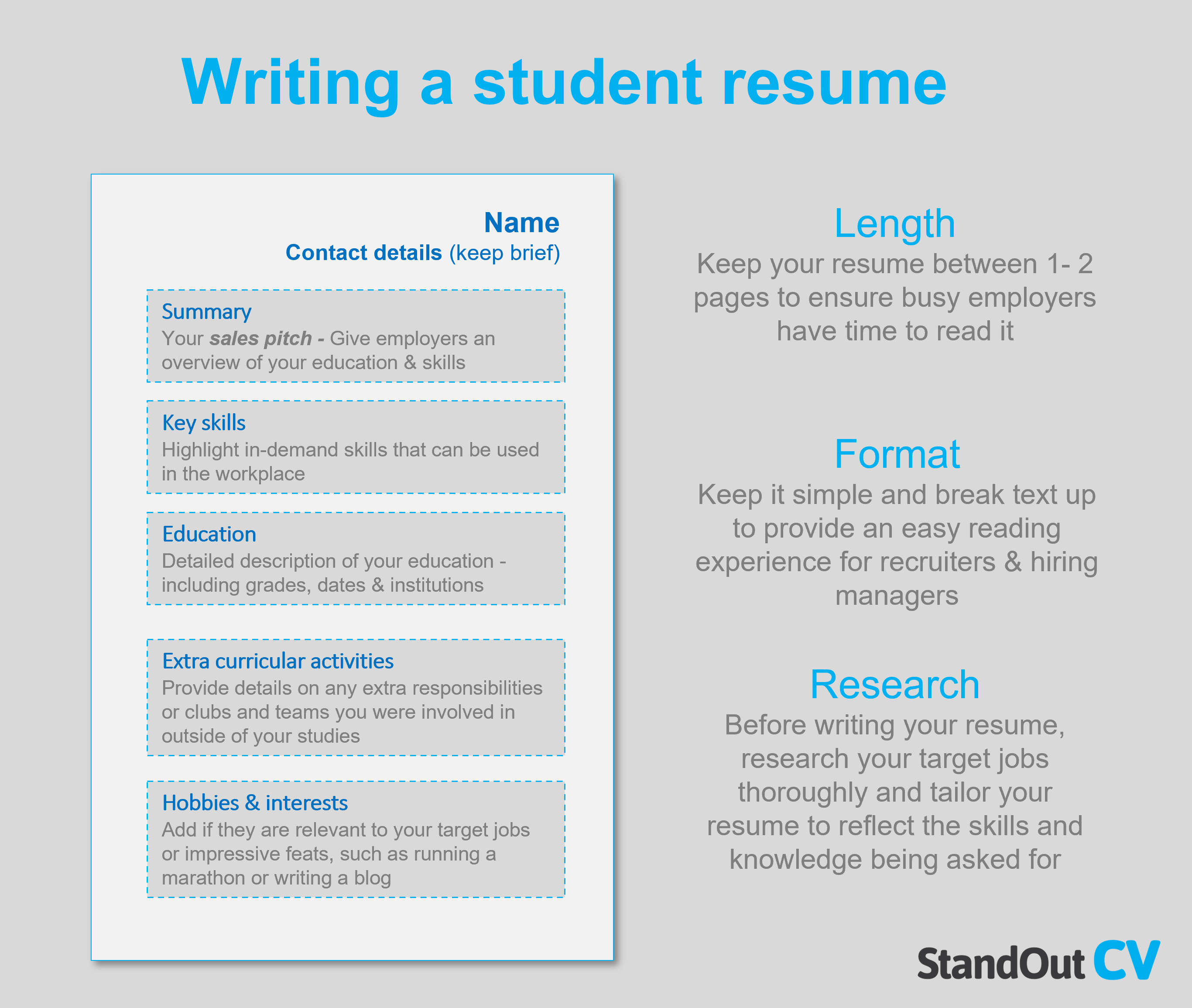 How to Put Expected Graduation Date on a Resume: A Guide