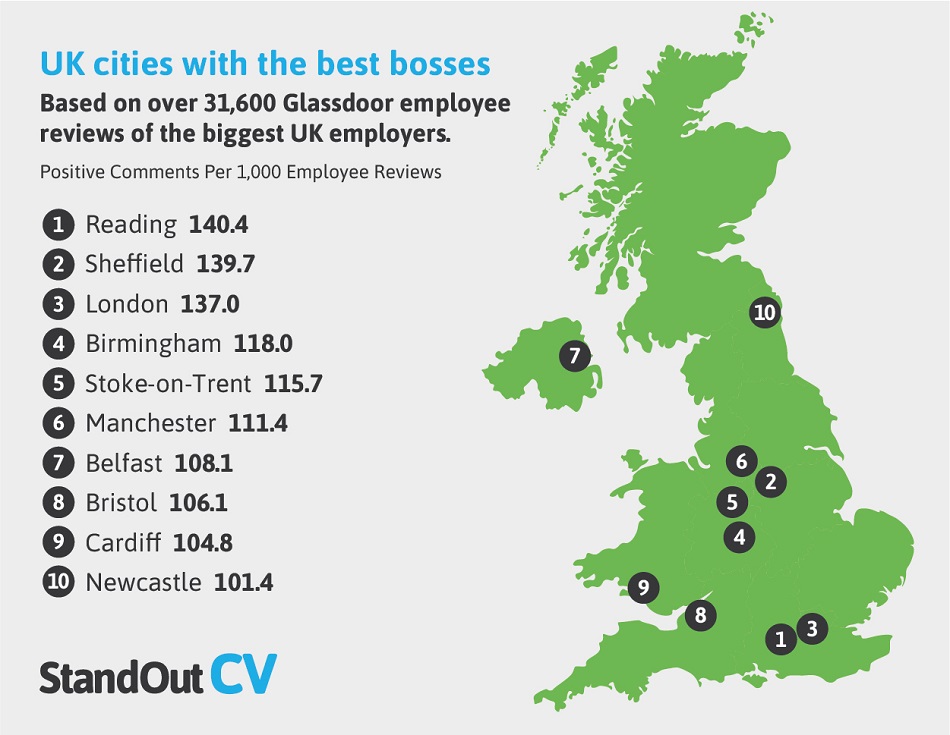 UK map showing the cities where employers are praised the most in employee reviews