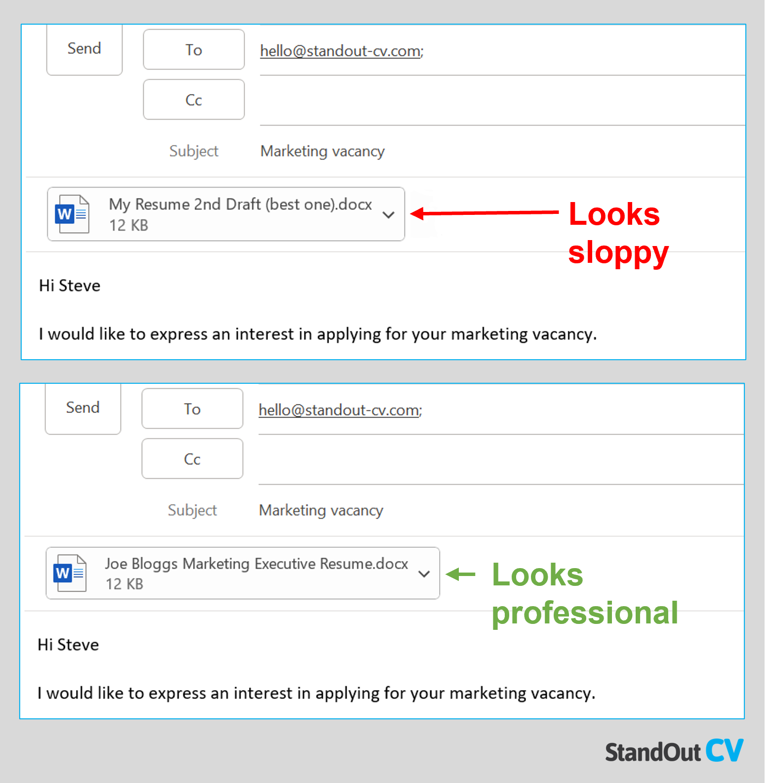 Sloppy vs good resume email