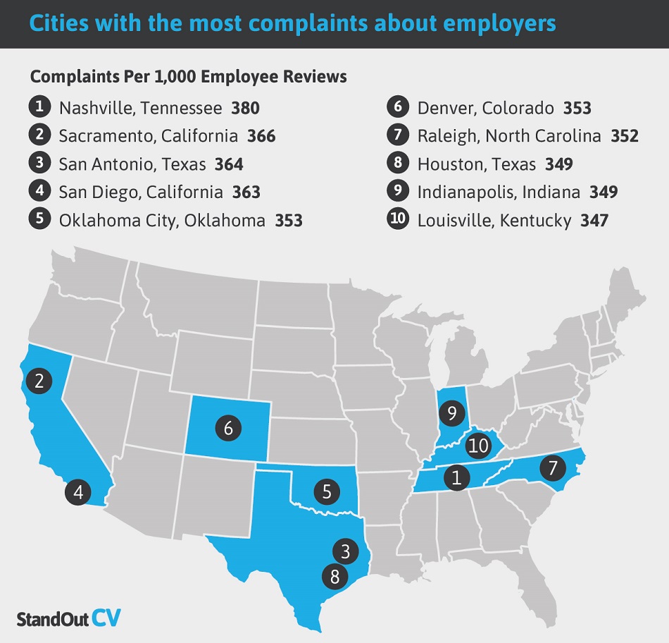 Map showing the top ten cities that complain the most about their employers.