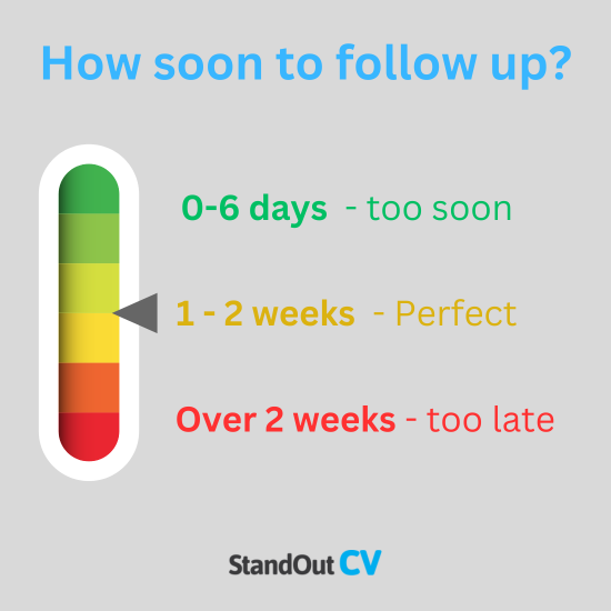 How long to wait before following up