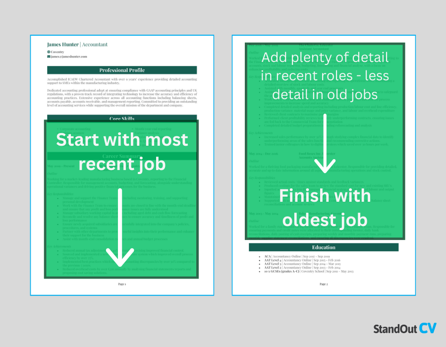 CV work experience order