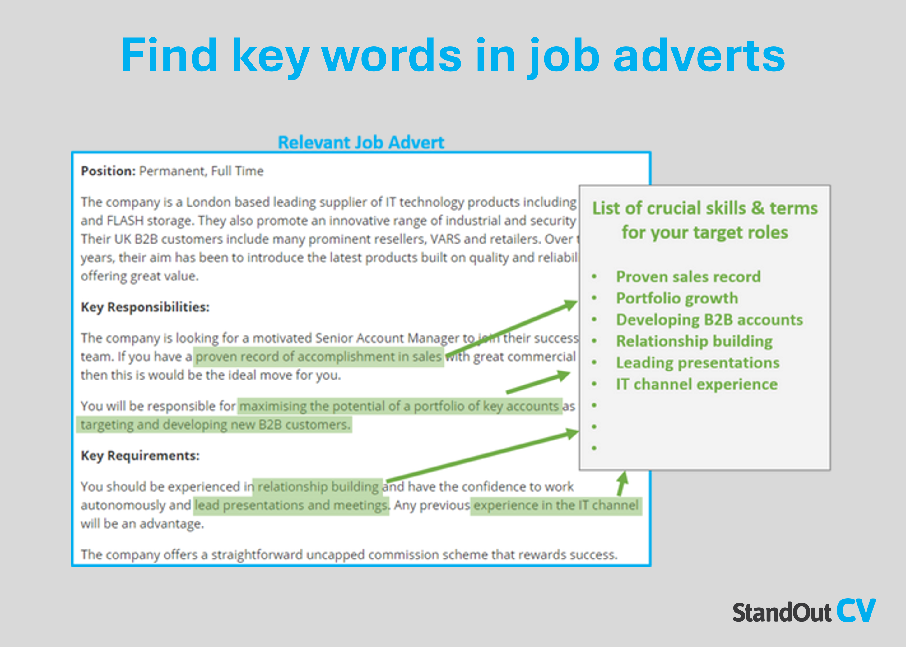 Key words in job adverts