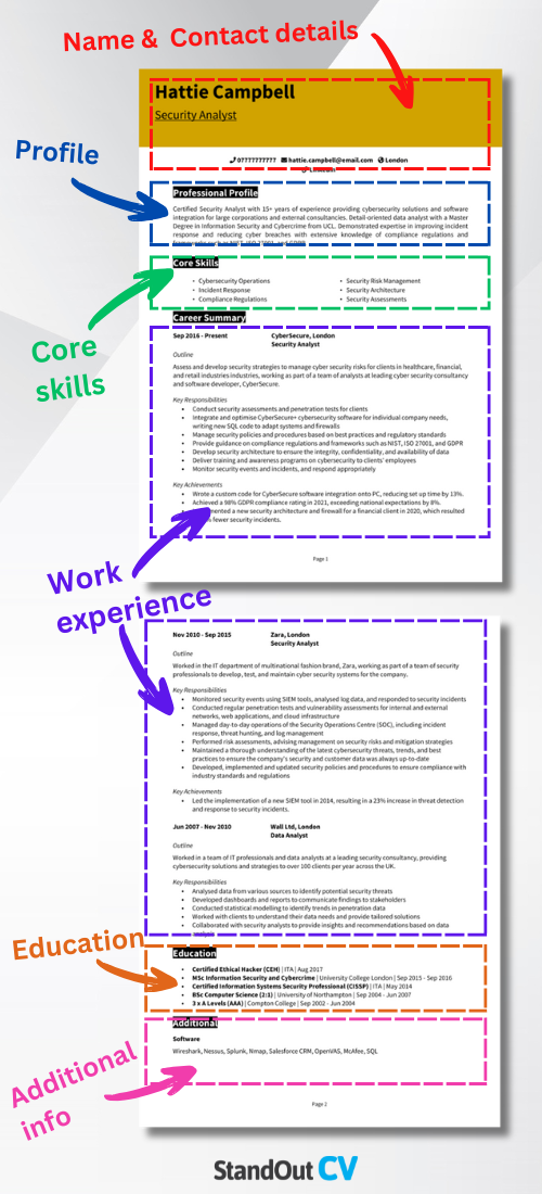 24 CV Writing Tips To Boost Your CV Get More Interviews 24 CV Writing Tips To Boost Your CV Get More Interviews
